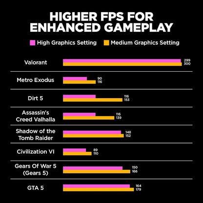 HP OMEN, 13th Gen Intel Core i7-13620H, 6GB NVIDIA RTX 4050, 16GB DDR5, 1TB SSD, 144Hz, IPS, 16.1-inch(40.9cm) FHD Gaming Laptop, RGB Keyboard, Enhanced cooling (Win11,Office21,Black, 2.35kg) wd0011TX 