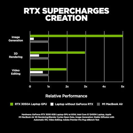 HP Victus, 12th Gen Intel Core i5-12450H, 4GB NVIDIA GeForce RTX 3050 Gaming Laptop (16GB RAM, 1TB SSD) 144Hz, IPS 15.6"/39.6cm, Win 11, MS Office 2021, Blue, 2.3Kg, Enhanced Cooling, fa1388TX 
