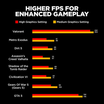 HP Victus, 12th Gen Intel Core i5-12450H, 4GB NVIDIA GeForce RTX 3050 Gaming Laptop (16GB RAM, 1TB SSD) 144Hz, IPS 15.6"/39.6cm, Win 11, MS Office 2021, Blue, 2.3Kg, Enhanced Cooling, fa1388TX 