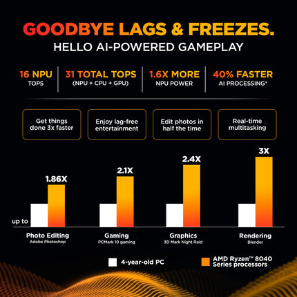 HP Victus, AMD Ryzen 5 8645HS, 6GB RTX 3050 Gaming Laptop (16GB DDR5, 512GB SSD),144Hz,300 nits,IPS, 15.6''/39.6cm, FHD, Win11, Office 24, Blue, 2,29kg, Backlit Kb,HD Camera, fb3012AX 