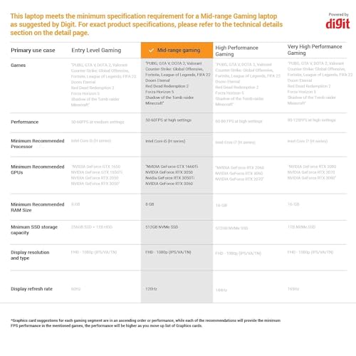 HP Victus Gaming Laptop,12th Gen Intel Core i5-12450H,4GB RTX 3050 GPU,15.6-inch(39.6 cm),FHD,IPS,16GB DDR4,512GB SSD,Backlit KB,Dual Speakers (MSO, Blue,2.37 kg),fa0555tx 