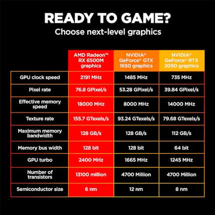 HP Victus Gaming Laptop, AMD Ryzen 5 5600H, AMD 4GB Radeon RX 6500M Graphics, 15.6-inch (39.6 cm), FHD, IPS, 8GB DDR4, 512GB SSD, Backlit KB, B&O (Win 11, Blue, 2.29 kg), fb0147AX, fb0184ax 