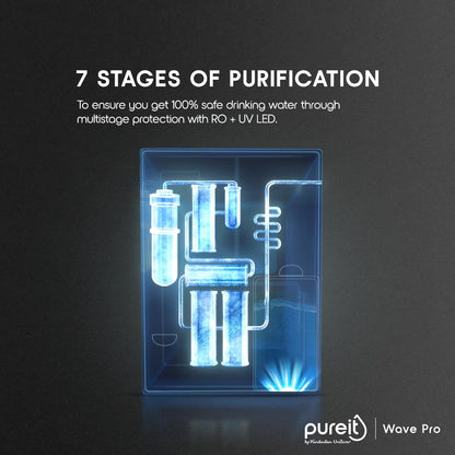 HUL Pureit Wave Pro Mineral RO+UV LED in-tank | 7 stage Purification | 7 Litres Capicity | Up to 45% Water Savings | Suitable for Borewell, Tanker & Muncipal Water | Wall Mountable | Black 