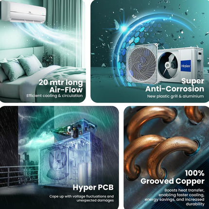 Haier 1.25 Ton 3 Star Twin Inverter Split AC (3900 Watts, Copper, 7 in 1 Convertible, Frost Self Clean, HD Filter, Cools at 54°C, Long Air Throw - HSU15V-TMS3BN-INV) 