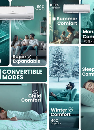 Haier 1.25 Ton 3 Star Twin Inverter Split AC (3900 Watts, Copper, 7 in 1 Convertible, Frost Self Clean, HD Filter, Cools at 54°C, Long Air Throw - HSU15V-TMS3BN-INV) 