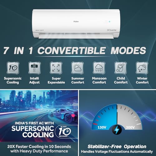 Haier 1.5 Ton 3 Star Triple Inverter Smart Split AC (Copper, Wi-Fi, 4-Way Swing, 7 in 1 Convertible, HD Filter, Cools at 60°C Temp, Long Air Throw - HSU50K-PYFW3BN-INV, 2024 Model - White) 