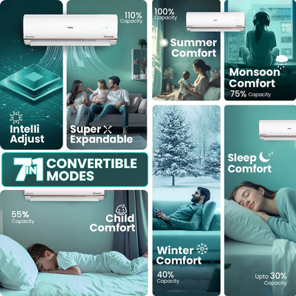 Haier 1.5 Ton 5 Star AI Climate Control Smart Split AC (5460W, Copper, HEXA Inverter, Heavy Duty, 4 Way Swing, Frost Clean, HD Filter, Cools at 60°C, 20 mtr Air Throw- HSU19K-PYAIR5BN-INV, White) 