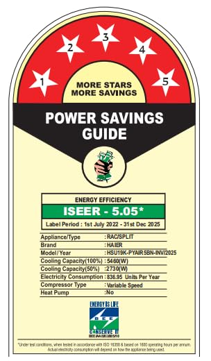 Haier 1.5 Ton 5 Star AI Climate Control Smart Split AC (5460W, Copper, HEXA Inverter, Heavy Duty, 4 Way Swing, Frost Clean, HD Filter, Cools at 60°C, 20 mtr Air Throw- HSU19K-PYAIR5BN-INV, White) 
