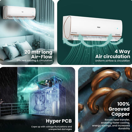 Haier 1.5 Ton 5 Star AI Climate Control Smart Split AC (5460W, Copper, HEXA Inverter, Heavy Duty, 4 Way Swing, Frost Clean, HD Filter, Cools at 60°C, 20 mtr Air Throw- HSU19K-PYAIR5BN-INV, White) 