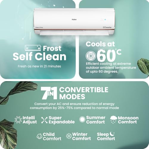 Haier 1.5 Ton 5 Star AI Climate Control Smart Split AC (5460W, Copper, HEXA Inverter, Heavy Duty, 4 Way Swing, Frost Clean, HD Filter, Cools at 60°C, 20 mtr Air Throw- HSU19K-PYAIR5BN-INV, White) 