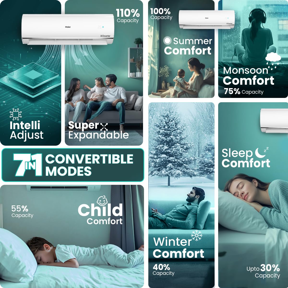 Haier 1.5 Ton 5 Star Triple Inverter Split AC (4850 W, Copper, 7 in 1 Convertible, 4-Way Swing, Frost Self Clean, HD Filter, Cools at 60°C, 20 Mtr. Air Throw - HSU18K-PYSS5BN-INV, 2024 Model - White) 