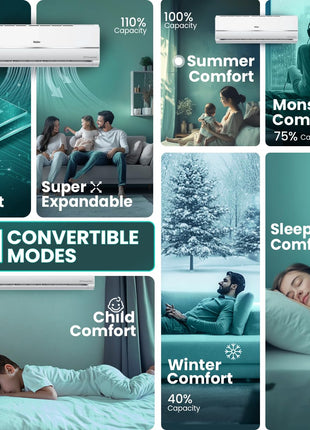 Haier 1.5 Ton 5 Star Triple Inverter Split AC (4850 W, Copper, 7 in 1 Convertible, 4-Way Swing, Frost Self Clean, HD Filter, Cools at 60°C, 20 Mtr. Air Throw - HSU18K-PYSS5BN-INV, White) 