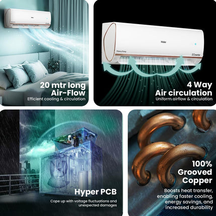 Haier 1.6 Ton 5 Star HEXA Inverter Smart Split AC (5460W, Copper, Heavy Duty, Wi-Fi, 4 Way Swing, Frost Self Clean, HD Filter, Cools at 60°C, 20 Mtrs Air Throw- HSU19K-PYFR5BN-INV- White) 