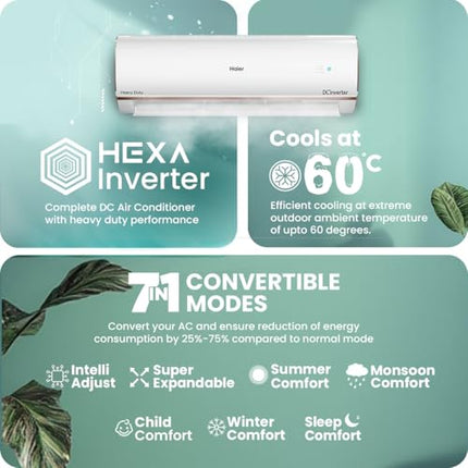 Haier 1.6 Ton 5 Star HEXA Inverter Smart Split AC (5460W, Copper, Heavy Duty, Wi-Fi, 4 Way Swing, Frost Self Clean, HD Filter, Cools at 60°C, 20 Mtrs Air Throw- HSU19K-PYFR5BN-INV- White) 