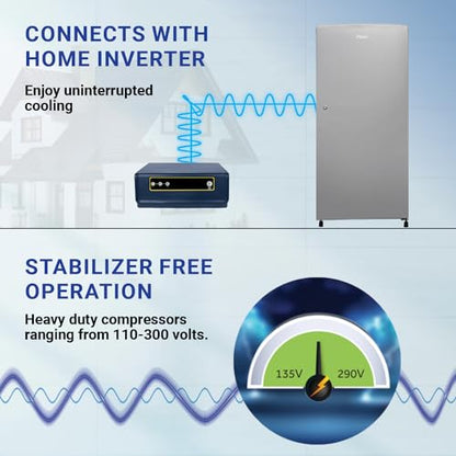 Haier 185 L, 2 Star, Direct-Cool Single Door Refrigerator (HED-19TMS-N, Moon Silver, 2024 Model) 