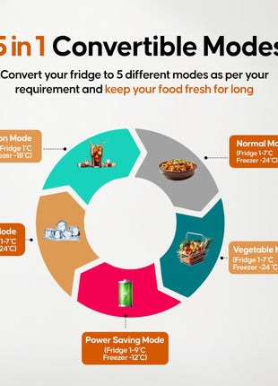 Haier 240L 3 Star Frost Free Top Mount Double Door Refrigerator|5 In 1 Convertible Modes|Twin Inverter|200% Faster Ice Making in 49 Minutes (HEF-253GB-P, GE Black) 