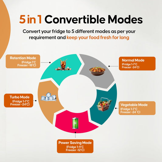 Haier 240L 3 Star Frost Free Top Mount Double Door Refrigerator|5 In 1 Convertible Modes|Twin Inverter|200% Faster Ice Making in 49 Minutes (HEF-253GB-P, GE Black) 