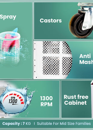 Haier 7 Kg 5 Star Semi Automatic Top Load Washing Machine with Anti Bacterial Cross Pulsator and Spray Function (HTW70-1187BTN, Anti Rat Mesh, Magic Filter, Castors, Burgundy) 