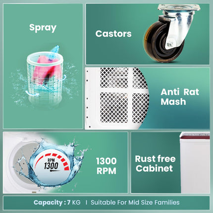 Haier 7 Kg 5 Star Semi Automatic Top Load Washing Machine with Anti Bacterial Cross Pulsator and Spray Function (HTW70-1187BTN, Anti Rat Mesh, Magic Filter, Castors, Burgundy) 