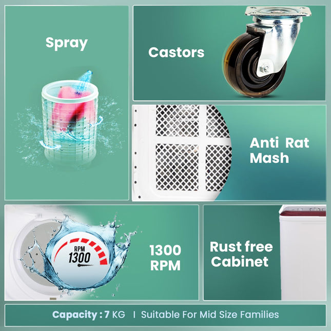 Haier 7 Kg 5 Star Semi Automatic Top Load Washing Machine with Anti Bacterial Cross Pulsator and Spray Function (HTW70-1187BTN, Anti Rat Mesh, Magic Filter, Castors, Burgundy) 