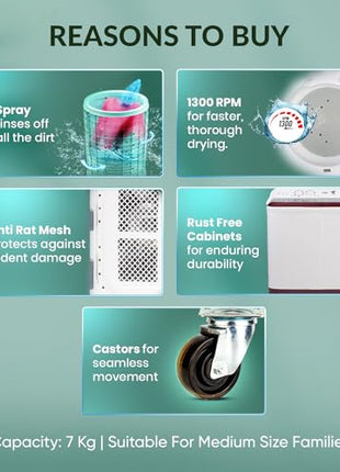 Haier 7 Kg 5 Star Semi Automatic Top Load Washing Machine with Anti Bacterial Cross Pulsator and Spray Function (HTW70-1187BTN, Anti Rat Mesh, Magic Filter, Castors, Burgundy) 