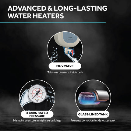Haier Instant Water Heater 3 Litre Geyser 3000W Powerful Heating|ABS Body|Free Installation|Advanced Multi-Layered Safety|High Rise Compatible 