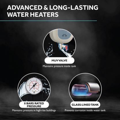 Haier Instant Water Heater 3 Litre Geyser 3000W Powerful Heating|ABS Body|Free Installation|Advanced Multi-Layered Safety|High Rise Compatible 