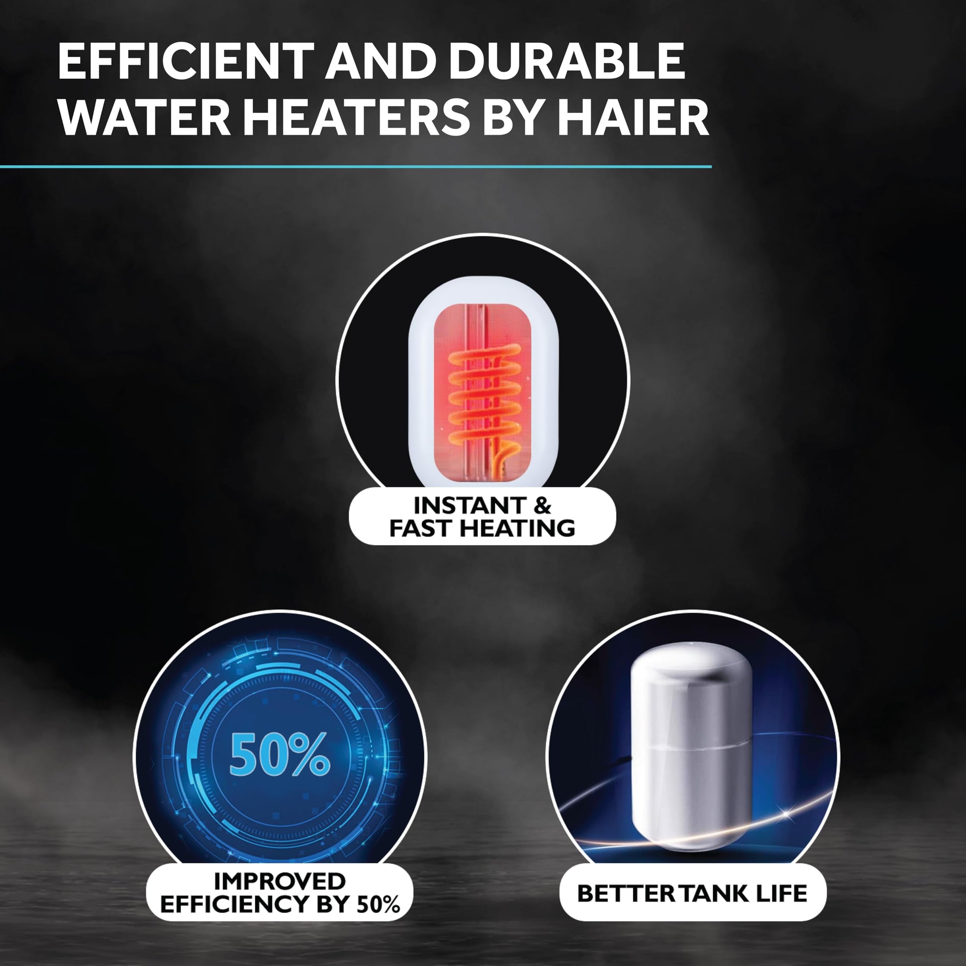 Haier Instant Water Heater 3 Litre Geyser 3000W Powerful Heating|ABS Body|Free Installation|Advanced Multi-Layered Safety|High Rise Compatible 