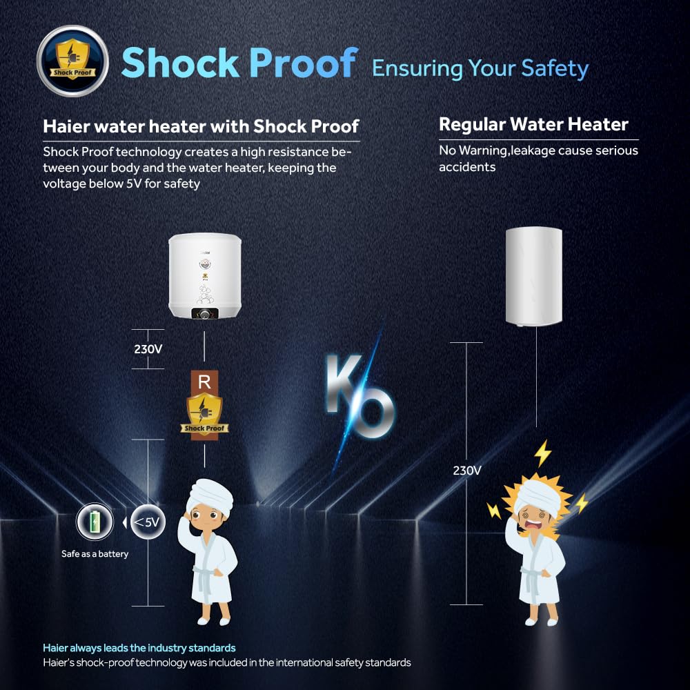 Haier Precis-Pro 25-L 5 Star Storage Wall Mount Water Heater(Geyser)With Pipe Free Installation,Shock Proof,Glasslined Tank,Abs Body,Temperature Indicator,8 Safety Levels,Suitable High Rise Buildings 