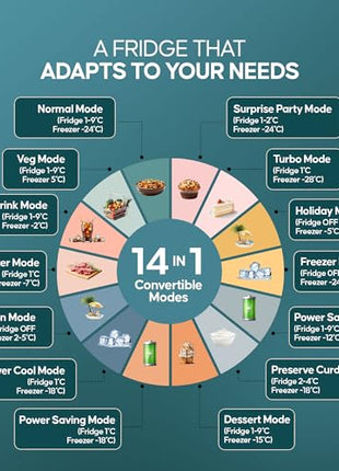 Haier SmartChoice 445 L 2 Star Frost Free Bottom Mount Double Door Refrigerator | Convertible 14-in-1 | Jhukna Mat-Bottom Freezer | Digital Display Panel | Triple Inverter (HEB-452TS-P, Inox Steel) 