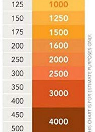 Havells Cista White Room Heater 2000 Watts With Cool Touch Body 