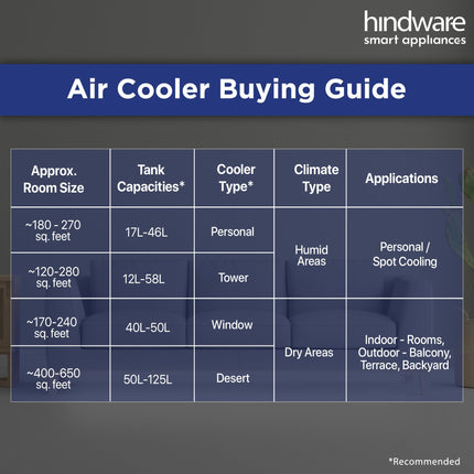 Hindware Smart Appliances | Cruzo 25L Personal Air Cooler in Summer with exclusive Insect and Dust free Filter Technology | Ice Chamber & Honeycomb Pad | Inverter Compatible (Black & White) 