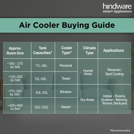 Hindware Smart Appliances | Frostwave 38L Personal Air cooler | Fan Based | 12" Fan Blade and Ice Chamber | White & Grey 