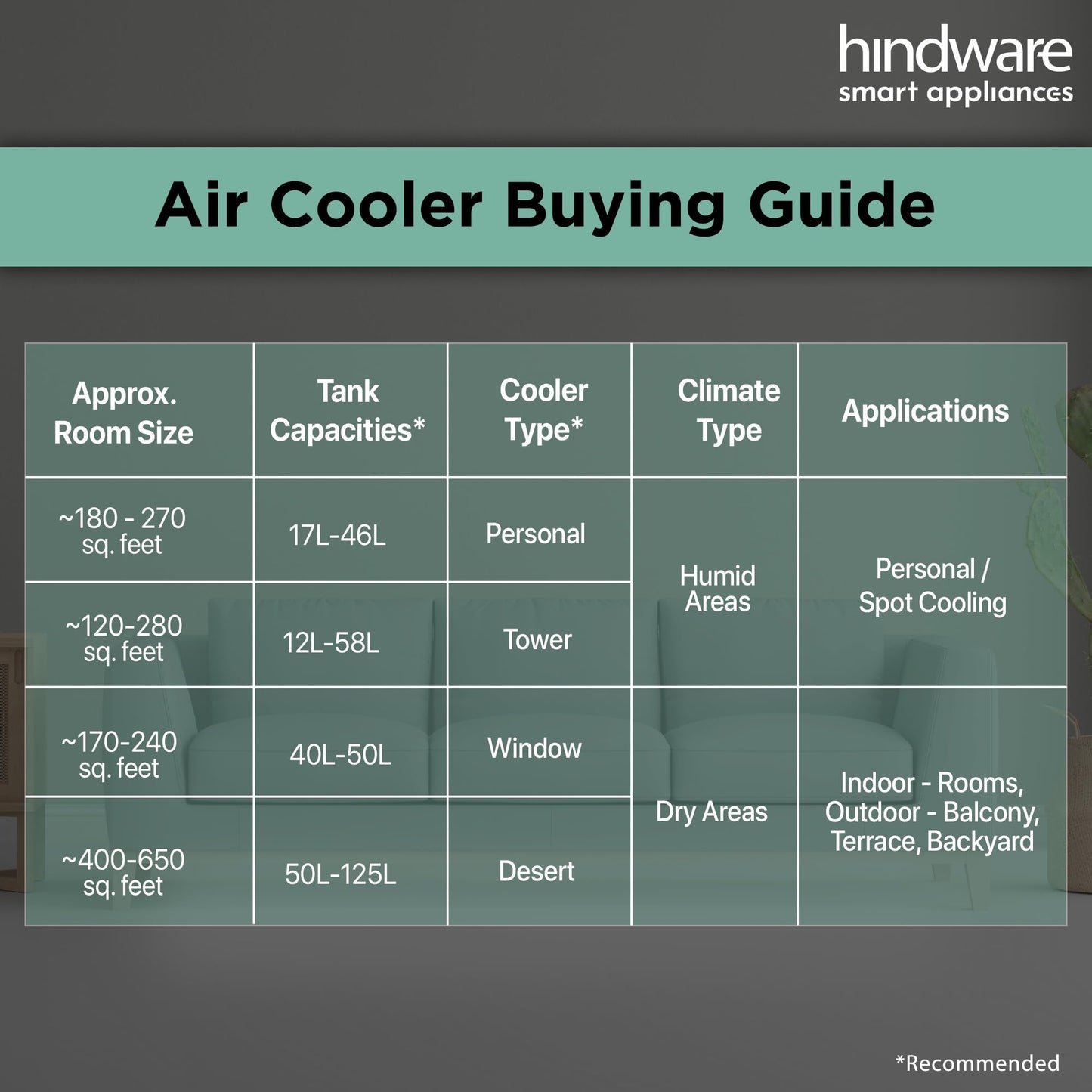 Hindware Smart Appliances | Frostwave 38L Personal Air cooler | Fan Based | 12" Fan Blade and Ice Chamber | White & Grey 