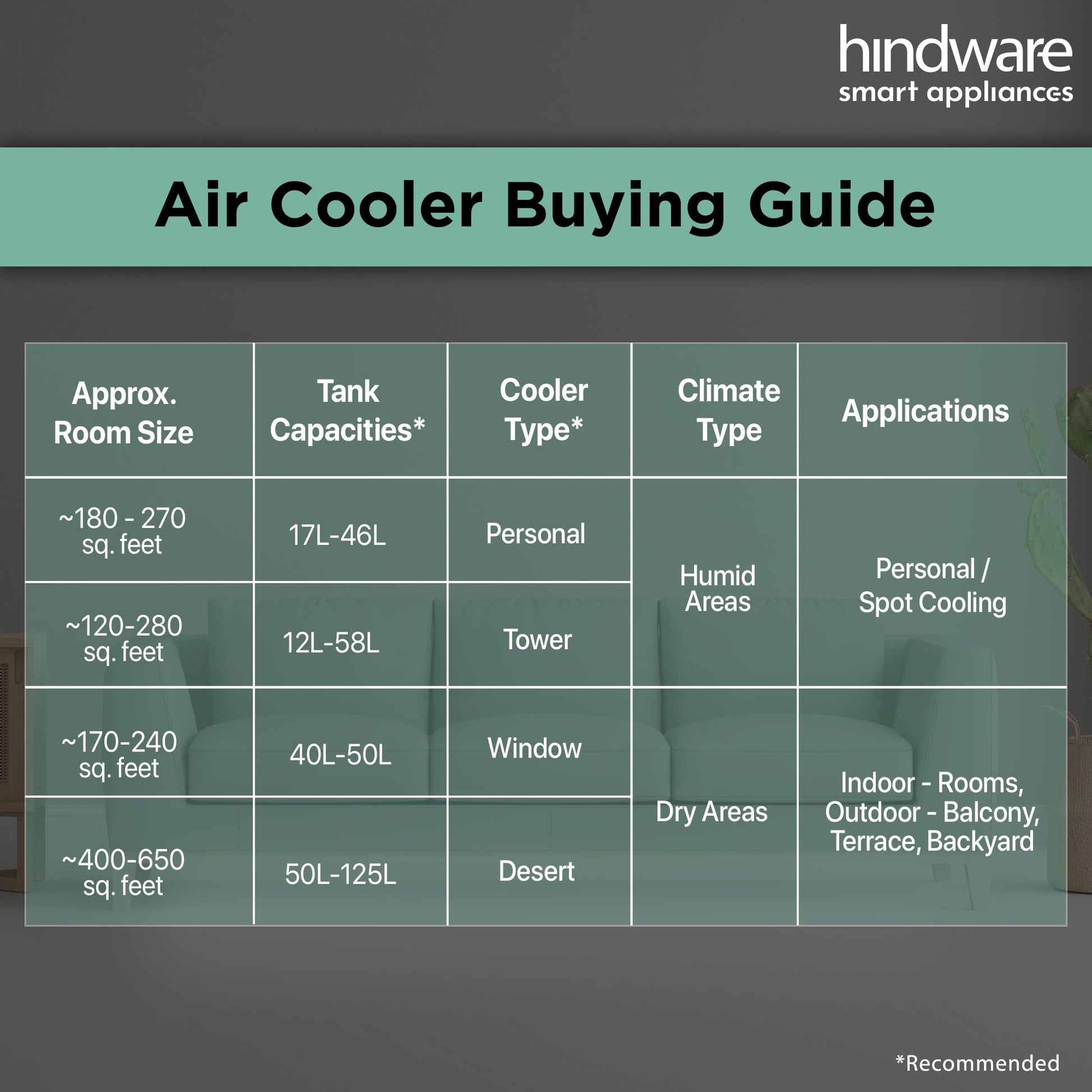 Hindware Smart Appliances | Frostwave 38L Personal Air cooler | Fan Based | 12" Fan Blade and Ice Chamber | White & Grey 