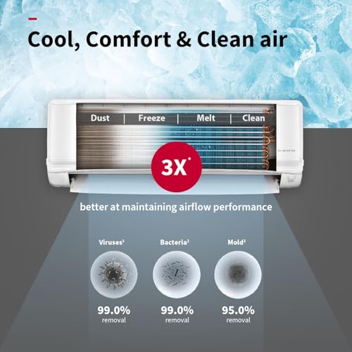 Hitachi 1 Ton Class 3 Star, 4-Way Swing, ice Clean, Xpandable+, Inverter Split AC (100% Copper, Dust Filter, 3400SXL RAS.D312PCBIBS, White) 