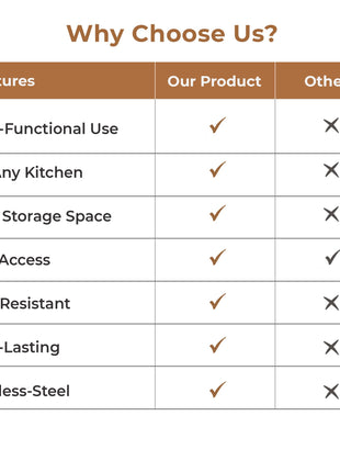 HomeEssentials Kitchen Counter Pan Rack Organizer - 7 Tier Adjustable Pot Holder/Shelf Drawer Stand for Crockery, Utensil Holder (7 TIER) Stainless Steel,Ceiling mount, Bracket shelf 