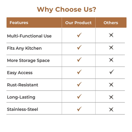 HomeEssentials Kitchen Counter Pan Rack Organizer - 7 Tier Adjustable Pot Holder/Shelf Drawer Stand for Crockery, Utensil Holder (7 TIER) Stainless Steel,Ceiling mount, Bracket shelf 