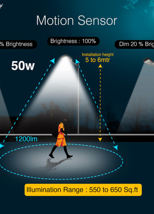 Homehop Solar LED Street Light Outdoor Waterproof 50 Watt Wireless Motion Sensor high Power Lamp for Home, Garden, Dusk to Dawn (4000mAh/3.2V Cool Light) black, Acrylonitrile Butadiene Styrene (ABS) 