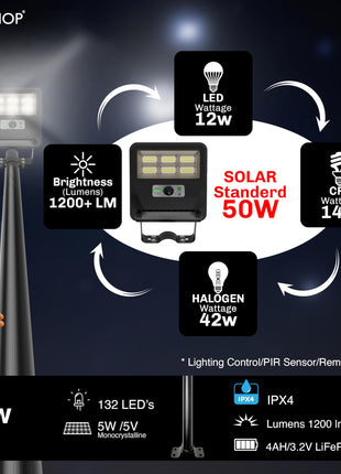 Homehop Solar LED Street Light Outdoor Waterproof 50 Watt Wireless Motion Sensor high Power Lamp for Home, Garden, Dusk to Dawn (4000mAh/3.2V Cool Light) black, Acrylonitrile Butadiene Styrene (ABS) 