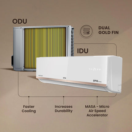 IFB 2025 Model Gold Pro Series 1 Ton 5 Star Split AC with Hybrid Technology, Works upto 55°C, 4-Way Swing, Higher Cooling Capacity, Self-Clean & AI - White (CI145GN21RGN1, Copper Condenser) 