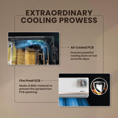 IFB 2025 Model Gold Pro Series 1 Ton 5 Star Split AC with Hybrid Technology, Works upto 55°C, 4-Way Swing, Higher Cooling Capacity, Self-Clean & AI - White (CI145GN21RGN1, Copper Condenser) 