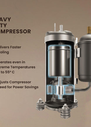 IFB 2025 Model Gold Pro Series 1 Ton 5 Star Split AC with Hybrid Technology, Works upto 55°C, 4-Way Swing, Higher Cooling Capacity, Self-Clean & AI - White (CI145GN21RGN1, Copper Condenser) 