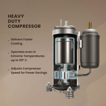 IFB 2025 Model Gold Pro Series 1 Ton 5 Star Split AC with Hybrid Technology, Works upto 55°C, 4-Way Swing, Higher Cooling Capacity, Self-Clean & AI - White (CI145GN21RGN1, Copper Condenser) 