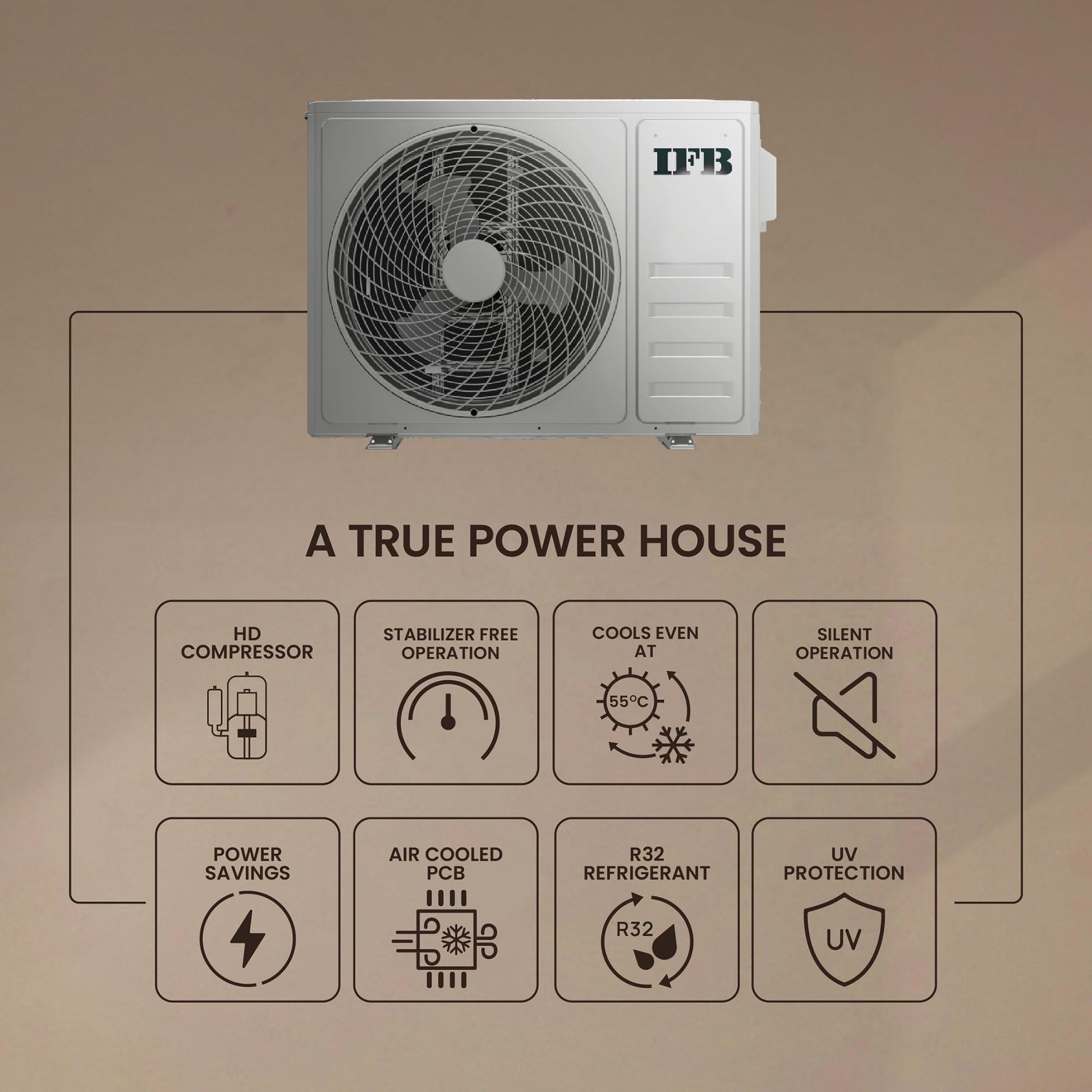 IFB 2025 Model Gold Pro Series 1 Ton 5 Star Split AC with Hybrid Technology, Works upto 55°C, 4-Way Swing, Higher Cooling Capacity, Self-Clean & AI - White (CI145GN21RGN1, Copper Condenser) 