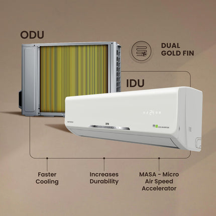 IFB 2025 Model Silver Star Series 1 Ton 3 Star Split AC with HD Compressor, AI, Dual Gold Fin, Nano Tek Coating & 8-in-1 Flexi Mode – White (CI133SS11RGM1, Copper Condenser) 