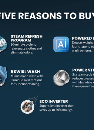 IFB 6 Kg 5 Star Powered by AI with 9 Swirl Wash, Fully Automatic Front Load Washing Machine (DIVA GXN 6010, Steam Refresh Program with Eco Inverter, Grey) 