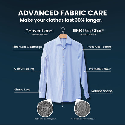 IFB 6 Kg 5 Star Powered by AI with 9 Swirl Wash, Fully Automatic Front Load Washing Machine (DIVA GXN 6010, Steam Refresh Program with Eco Inverter, Grey) 