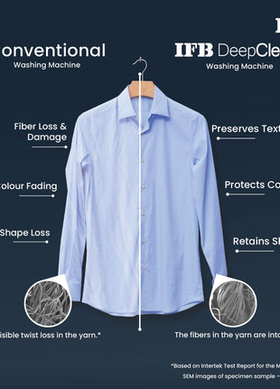 IFB 7.5 Kg 5 Star with DeepClean® Technology, AI Powered, Fully Automatic Top Load Washing Machine (TL751MS2S, PowerSteam®, Inbuilt Heater, Mystic Silver) 