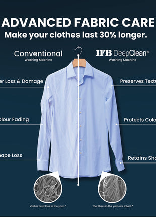 IFB 7 Kg 5 Star Powered by AI with 9 Swirl Wash, WiFi, Fully Automatic Front Load Washing Machine (SERENA GXN 7012, Steam Refresh Program with Eco Inverter, Grey) 